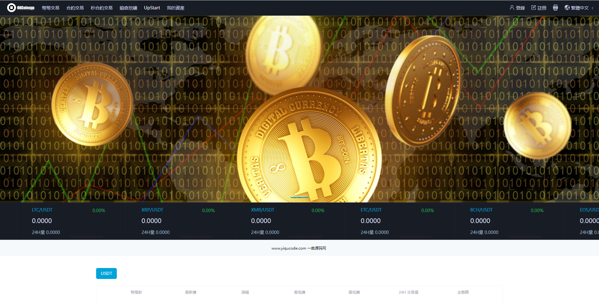 OKCoinsgp区块链交易所源码-支持pc+h5/带vue源码/带安装搭建教程